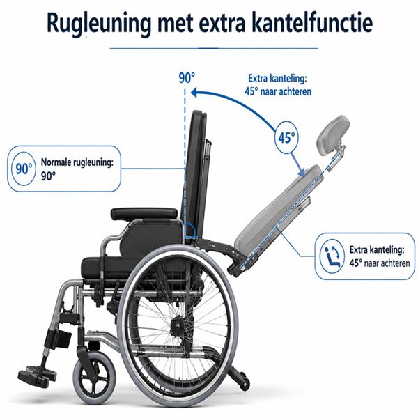 Rolstoel met kantelfunctie Rolstoel met kantelfunctie
